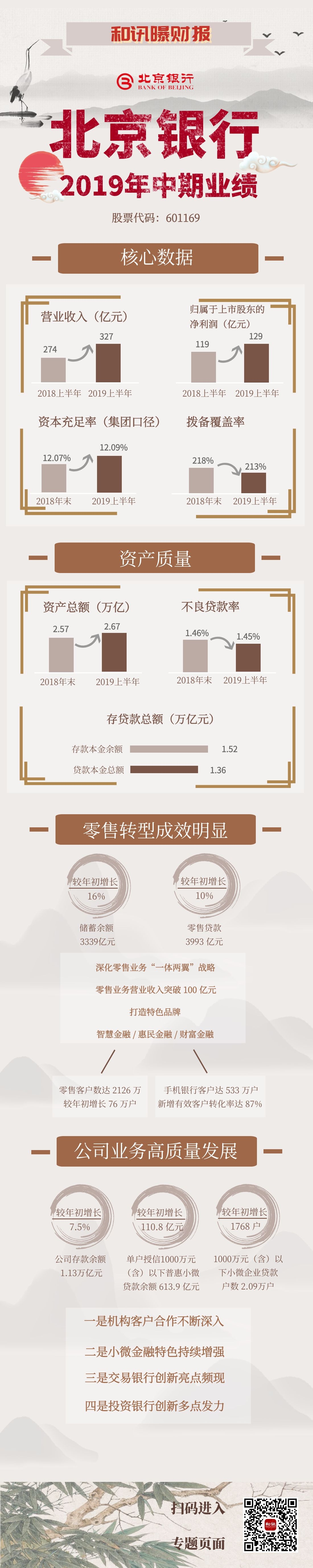 һ�D���������y��2019���ϰ���I(y��)����(b��o)��