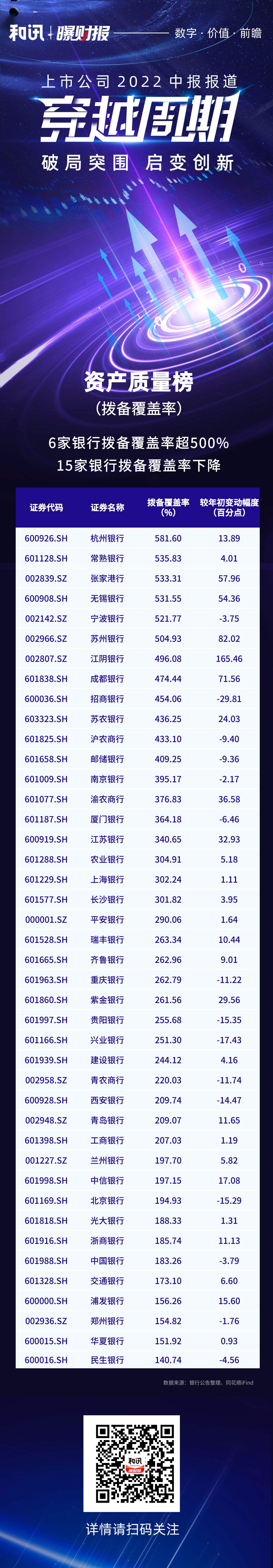 �����y��2022�������P�cح6���y�Г܂串�w�ʳ�500% 15���y���½�