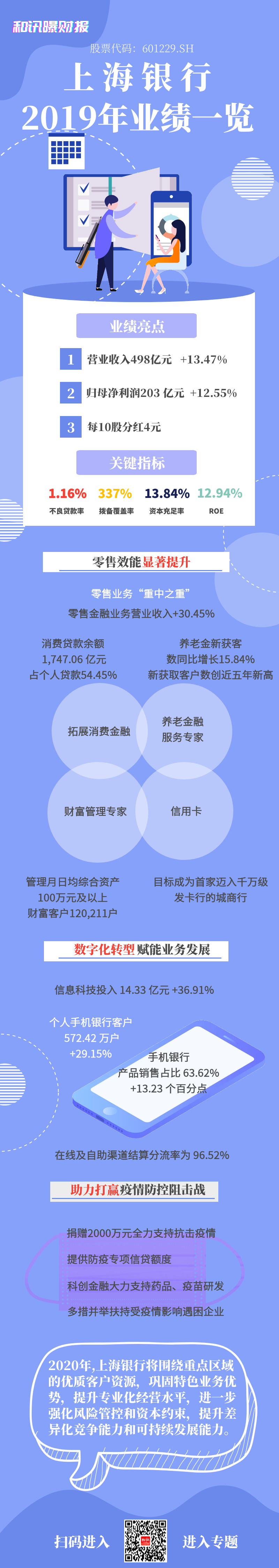 點(diǎn)擊看大圖 一圖看懂華夏銀行2019年年度報告